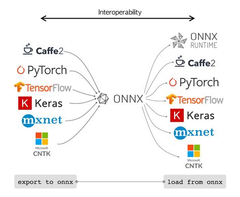 I've created a project that provides in-memory Geo-spatial Indexing, with 2-dimensional K-D Tree. . Onnx runtime c linux